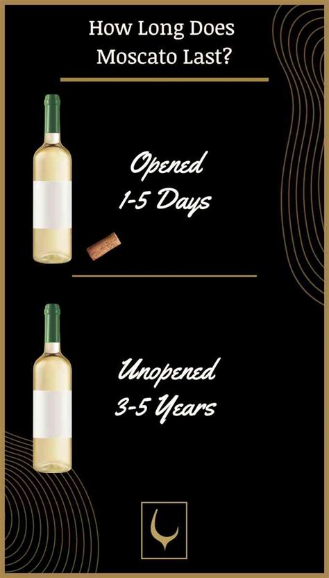 how long does moscato last unopened